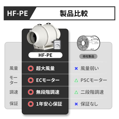 Hon&Guan ダクトファン 100mm インバータダクトファン 省エネ 塗装ブース用換気扇 110V～240V 無段階調速スイッチ付き  産業用排風機 中間取付 丸形タイプ (HF-100PE)_銘哲商事株式会社_中国仕入王